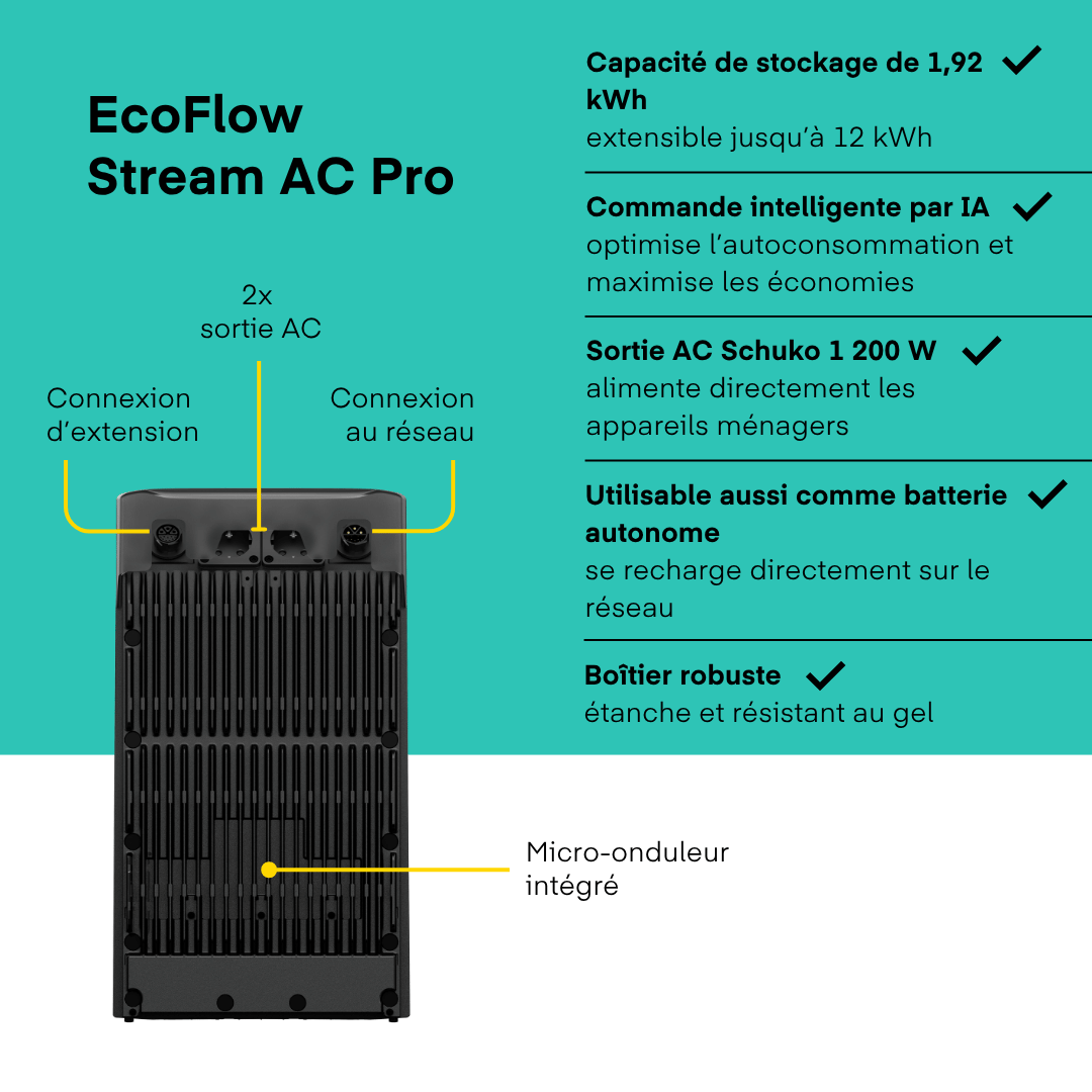 Batterie Solaire EcoFlow STREAM AC Pro (1,92 kWh)