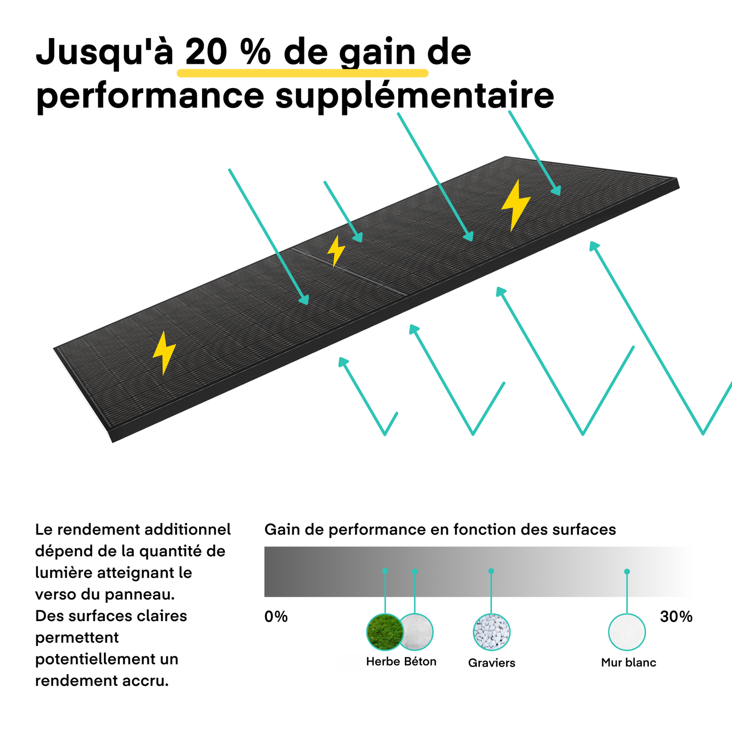 Kit Solaire 1800W - Support Façade & Sol (angle régable)